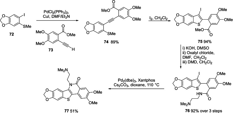 Scheme 7