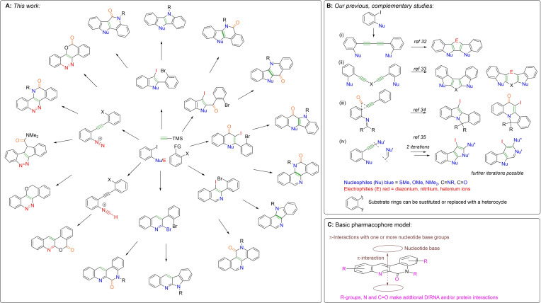 Scheme 1