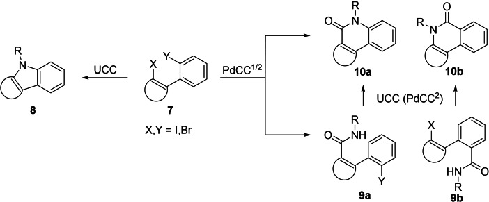 Scheme 2