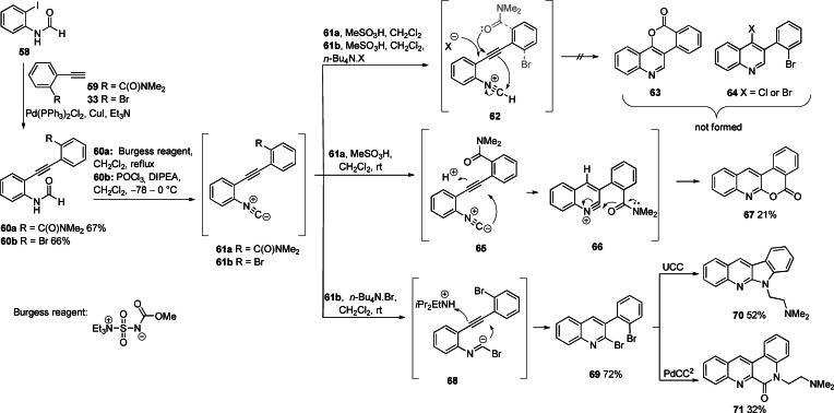 Scheme 6