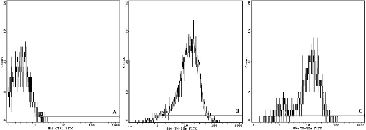 Fig. 3a–c