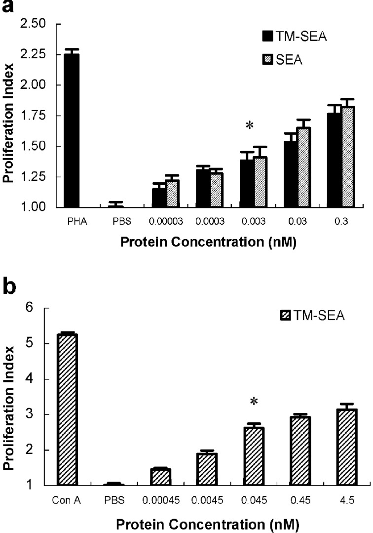 Fig. 4a, b