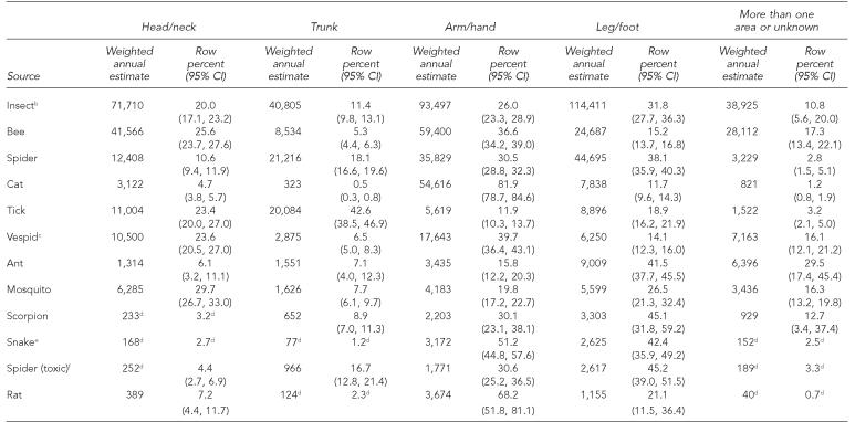 graphic file with name 9_PHR122-6_ONeil-Table4.jpg