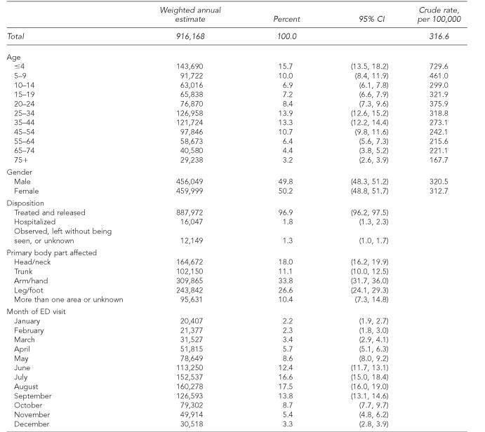 graphic file with name 9_PHR122-6_ONeil-Table1.jpg