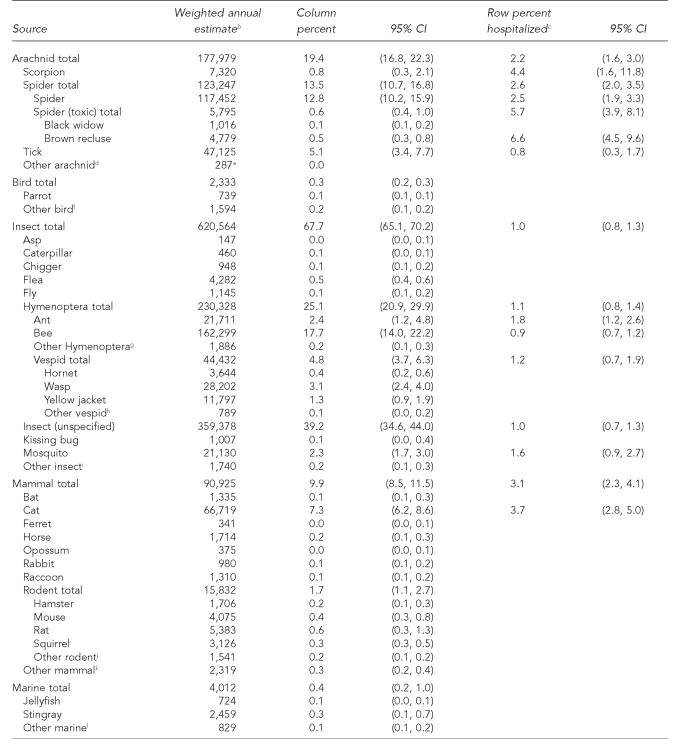 graphic file with name 9_PHR122-6_ONeil-Table2a.jpg