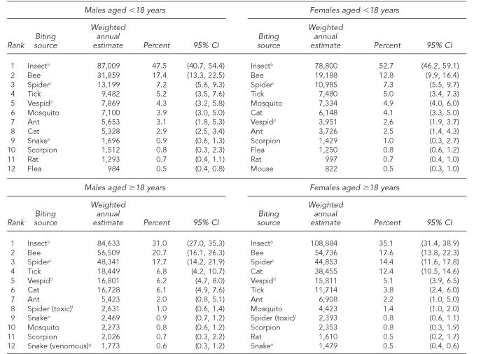 graphic file with name 9_PHR122-6_ONeil-Table3.jpg