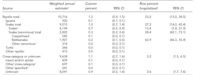 graphic file with name 9_PHR122-6_ONeil-Table2b.jpg