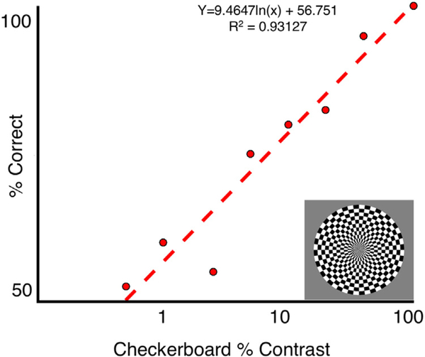 Fig. 8.