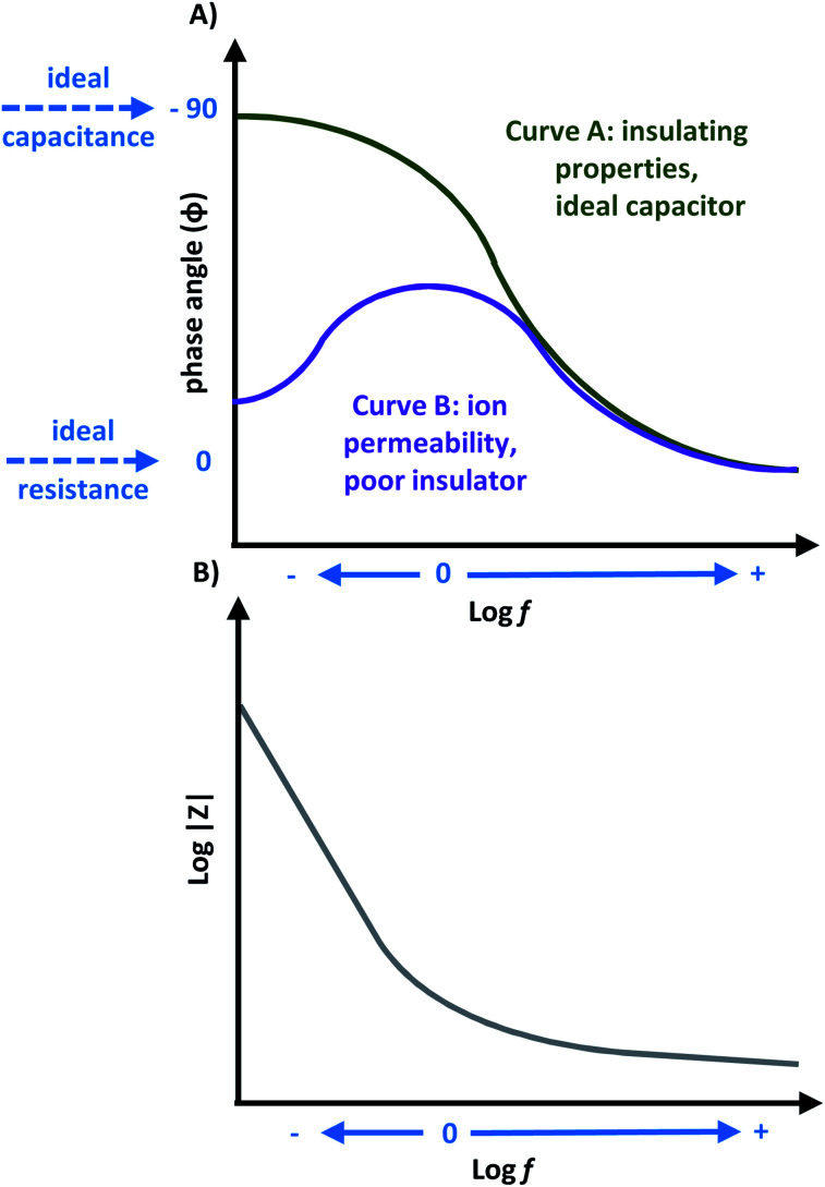 Fig. 9