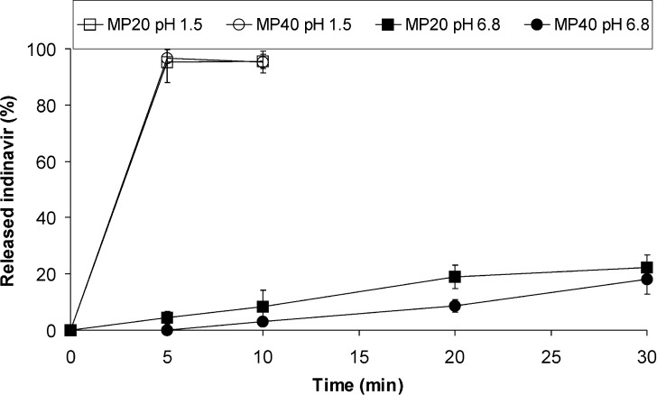 Fig. 4