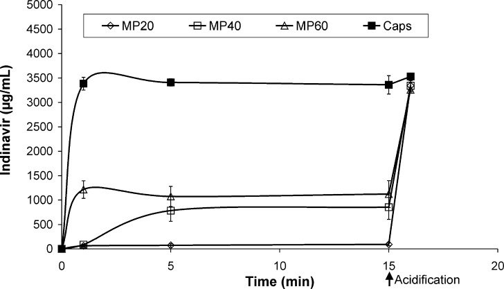 Fig. 5