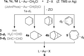 Scheme 2