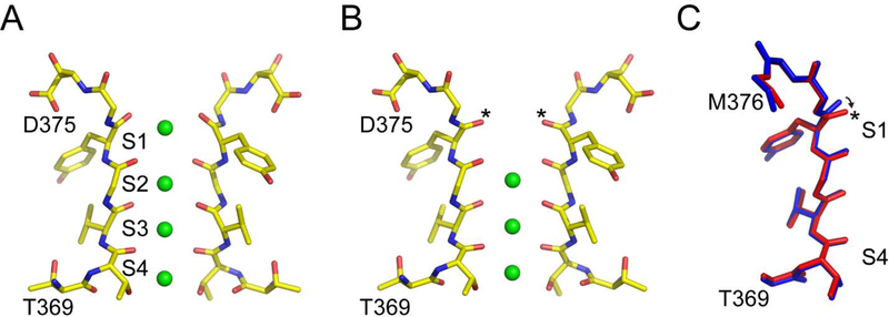 Figure 2)