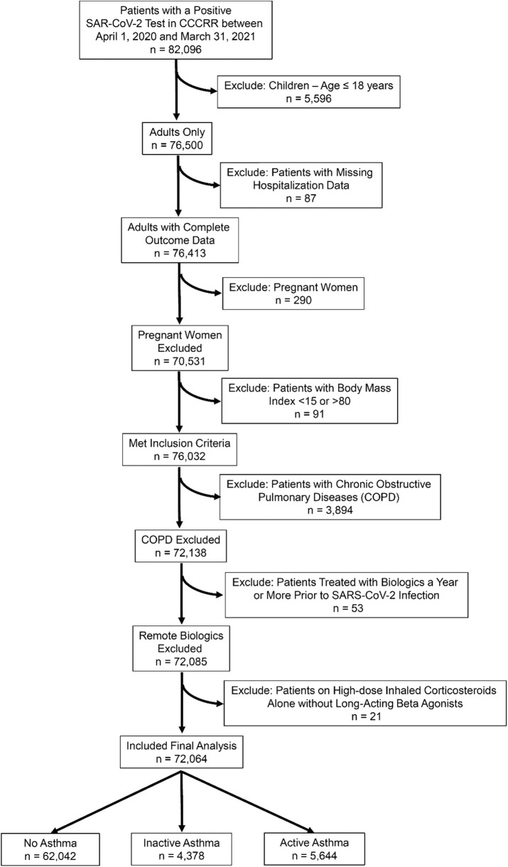 Figure E1