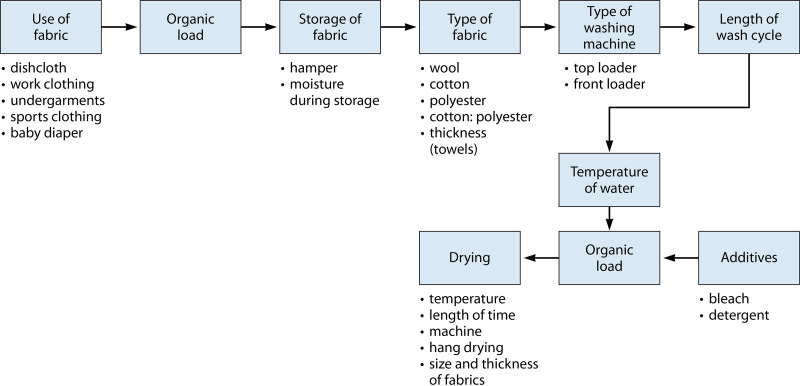 FIG 1