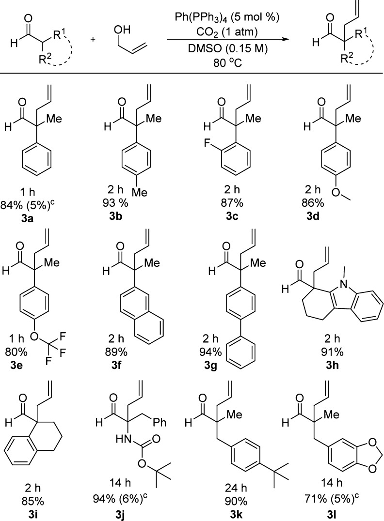 Scheme 5