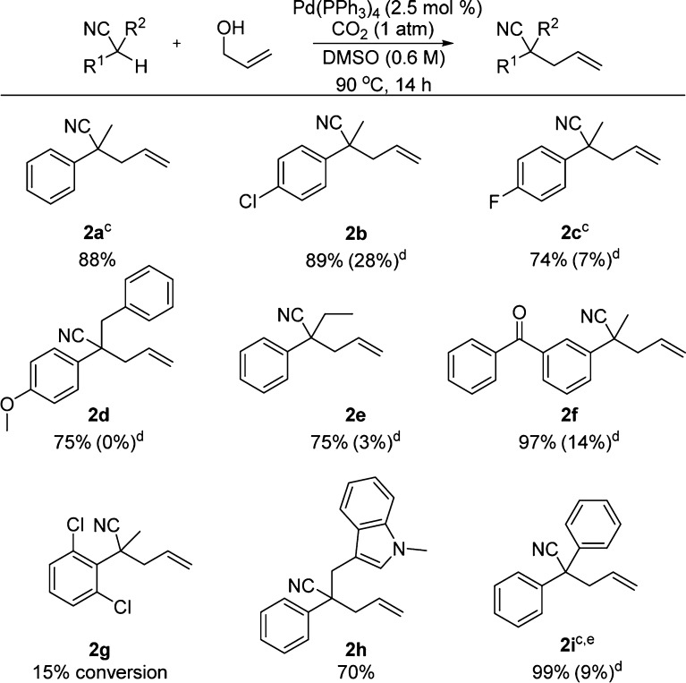 Scheme 4