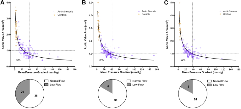 Figure 6