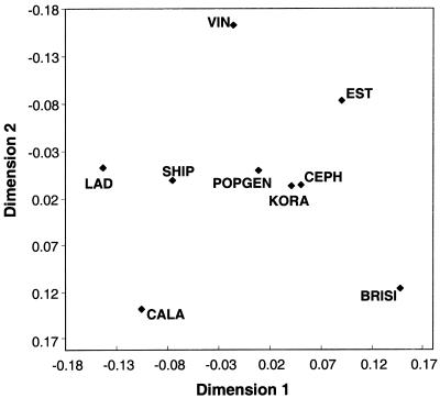 Figure  3