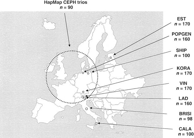 Figure  1