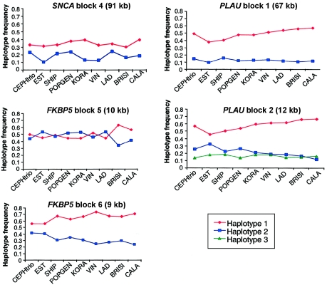 Figure  4