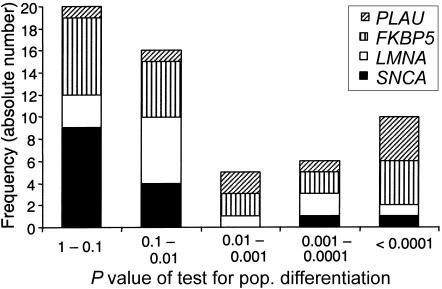 Figure  6