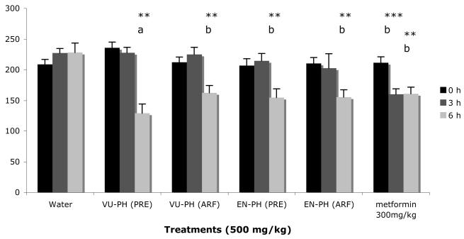 Figure11