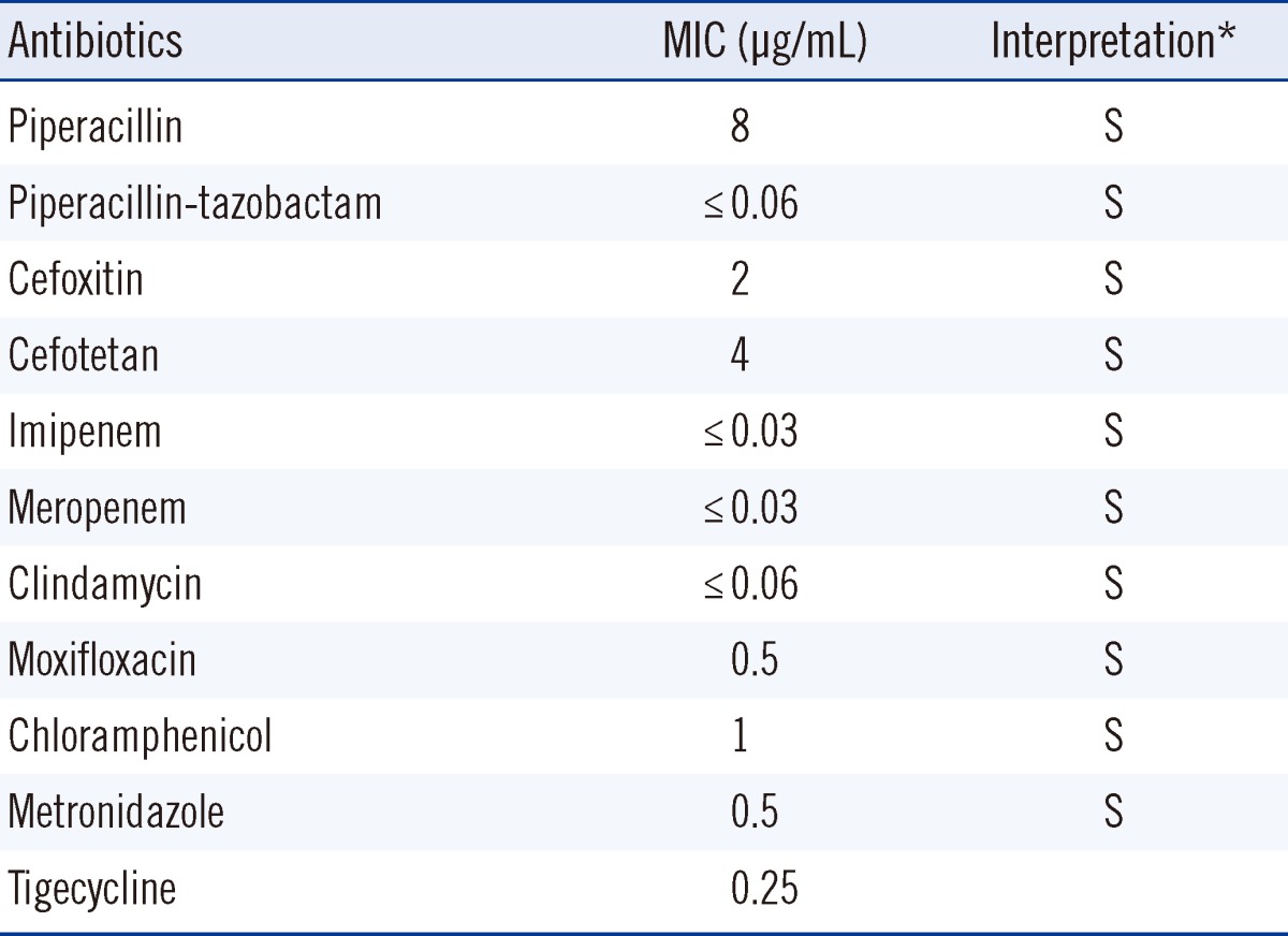 graphic file with name alm-33-379-i002.jpg