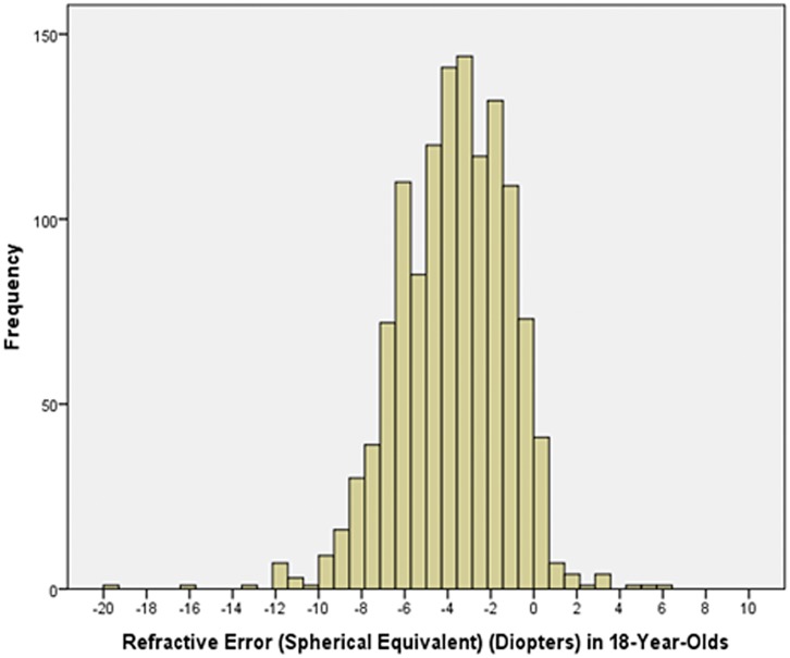 Fig 4