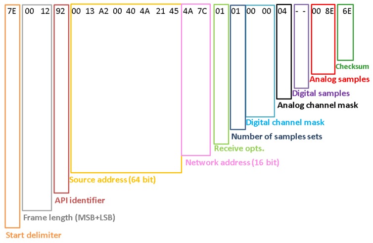 Figure 7