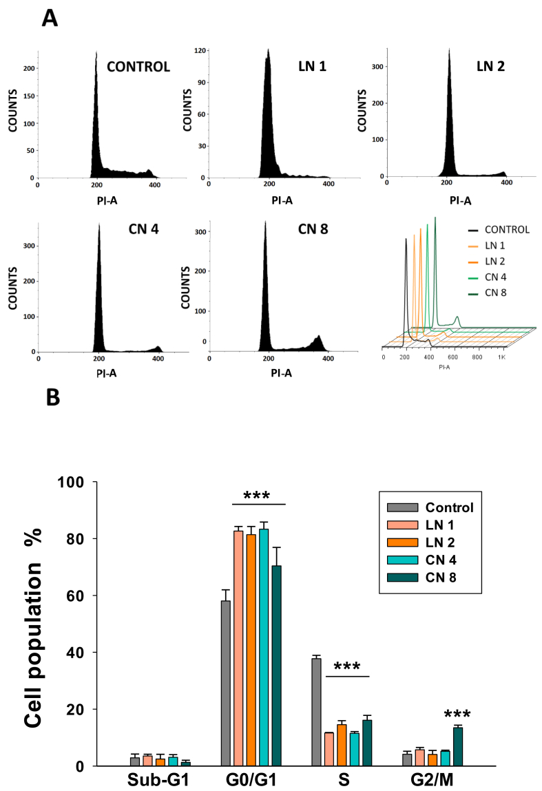 Figure 2