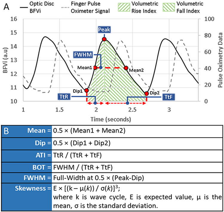 Figure 3: