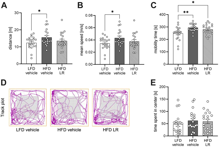 Figure 3