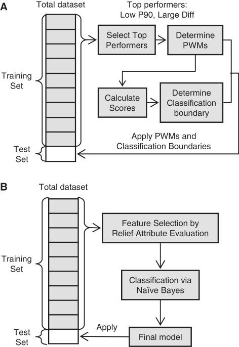 Figure 6.