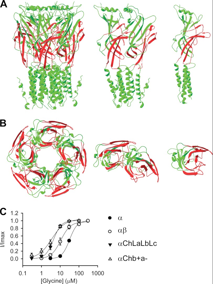 FIGURE 4.