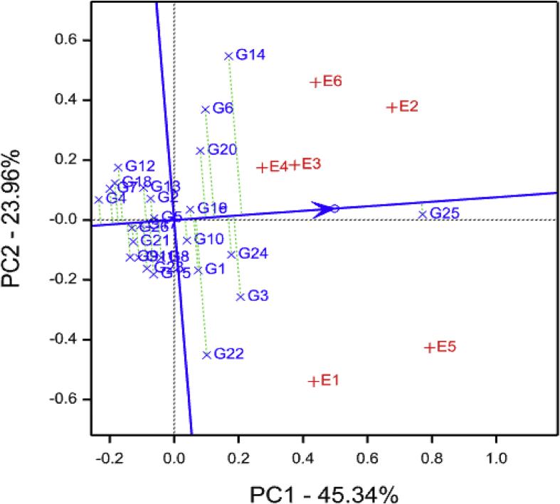 Fig. 8