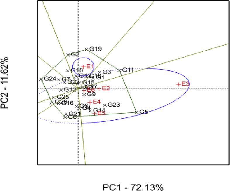 Fig. 3