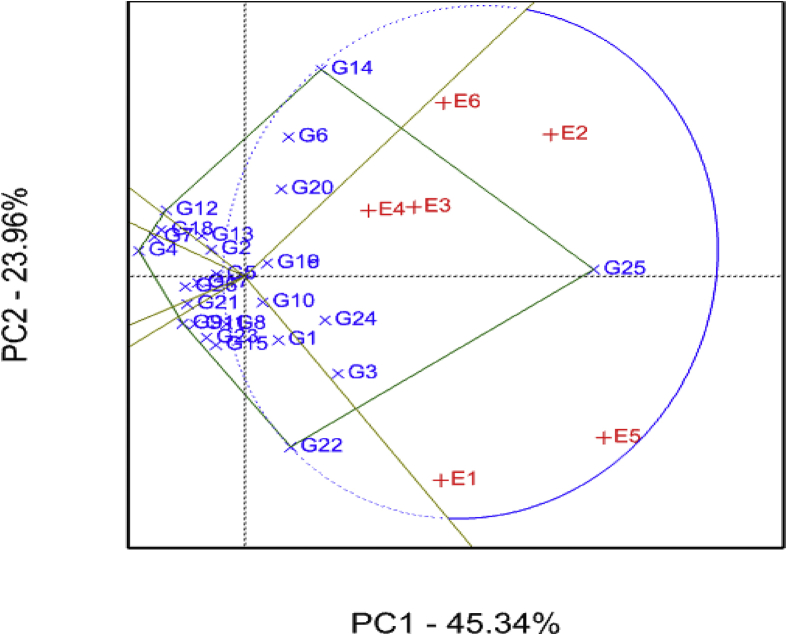 Fig. 7