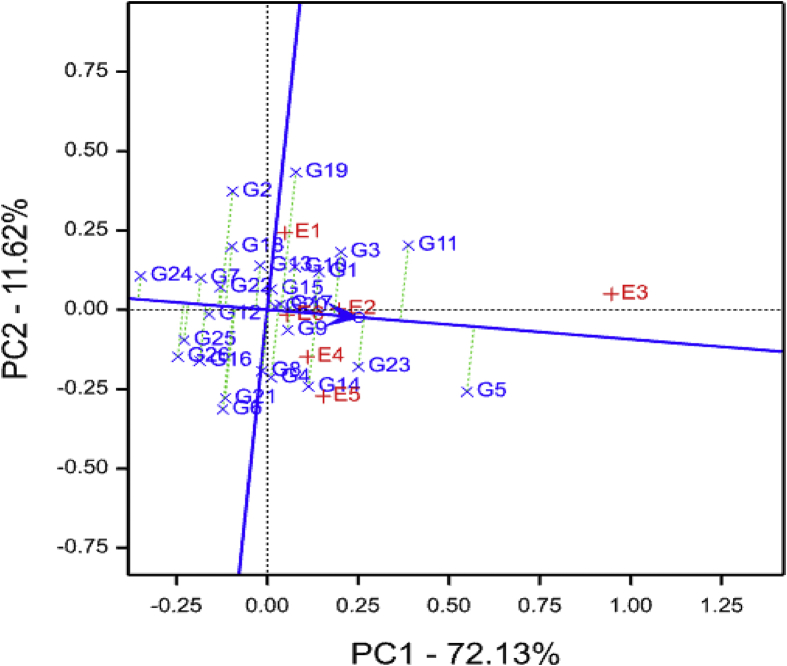 Fig. 4