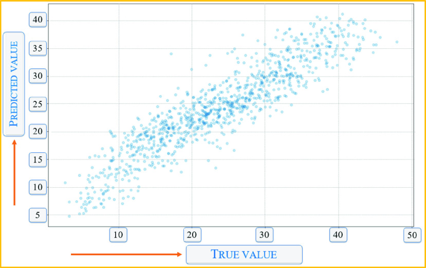 FIGURE 13.