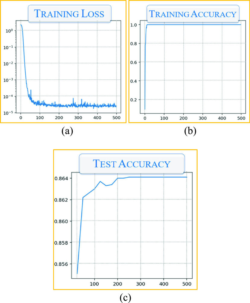 FIGURE 9.