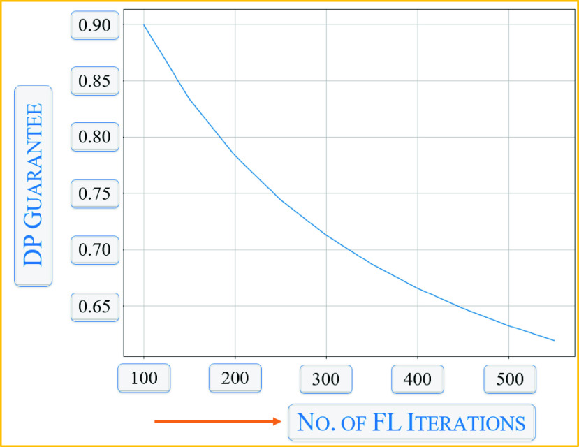 FIGURE 11.