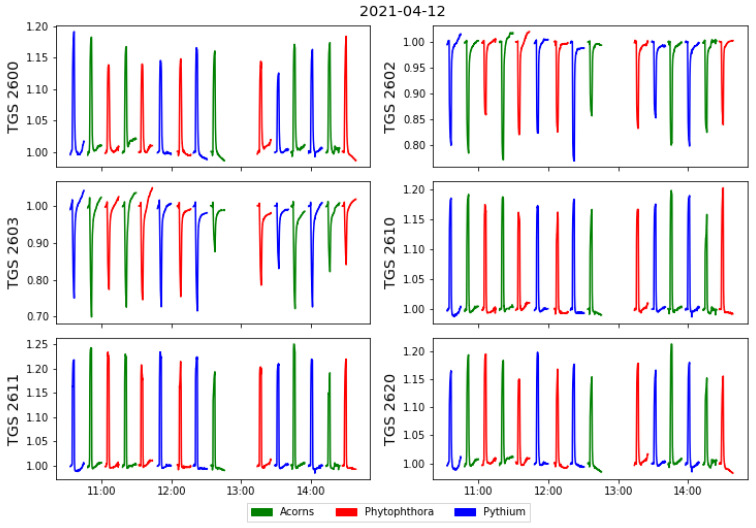 Figure 4