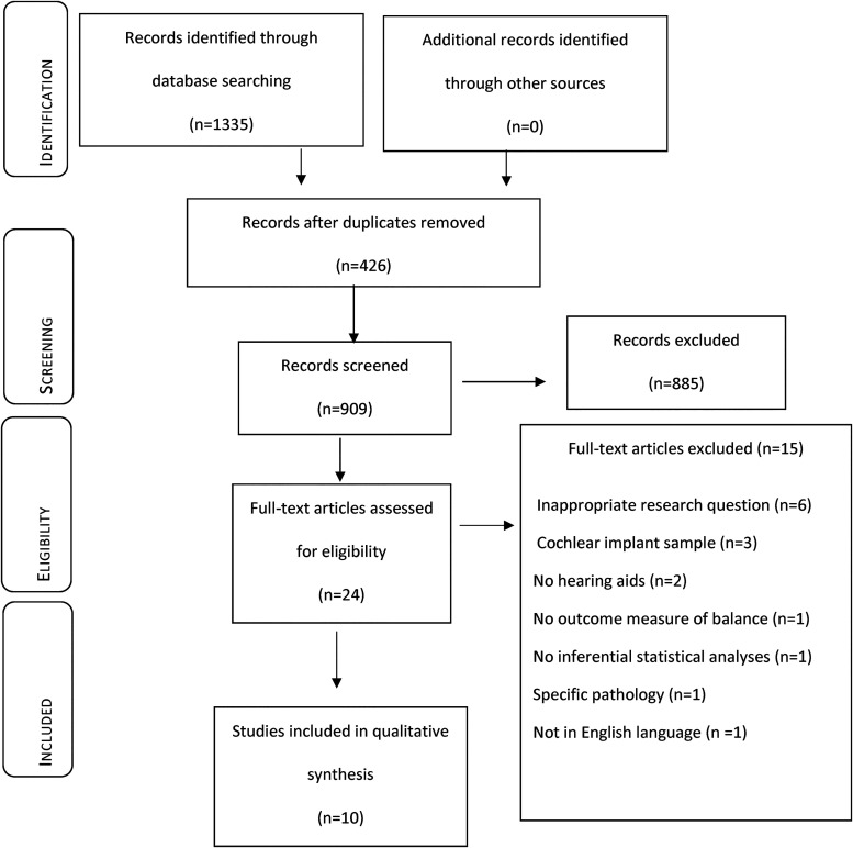 Figure 1.