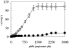 Fig. (2)
