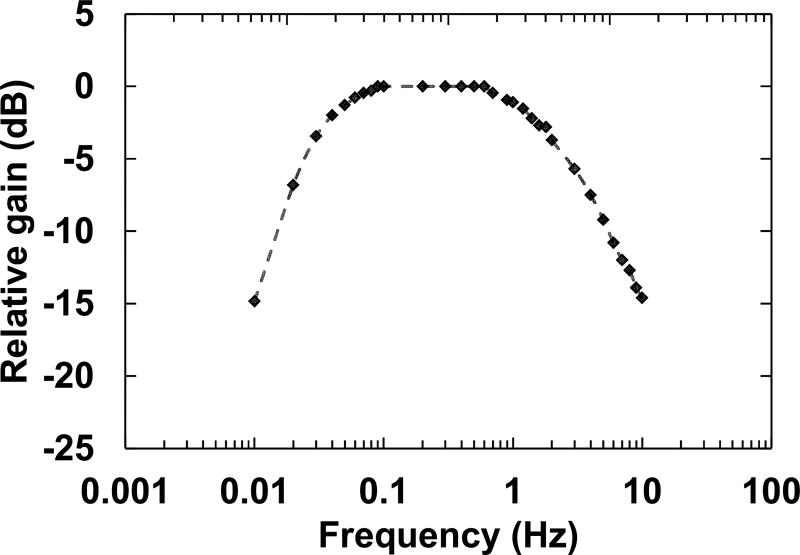 Fig. 7