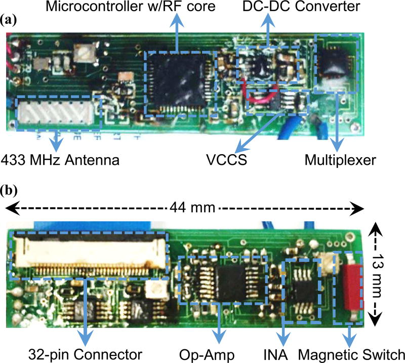 Fig. 6