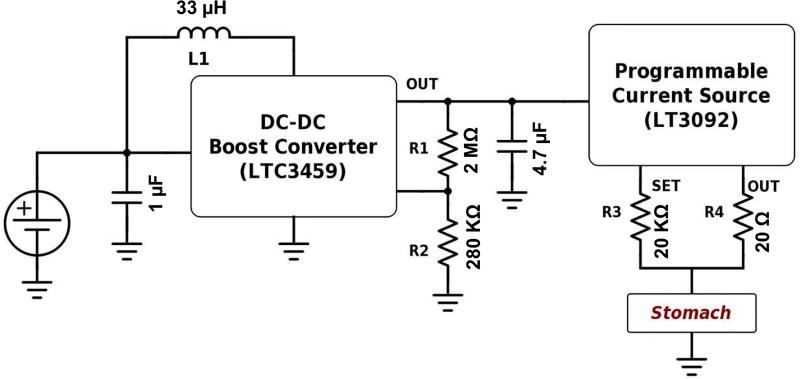 Fig. 3