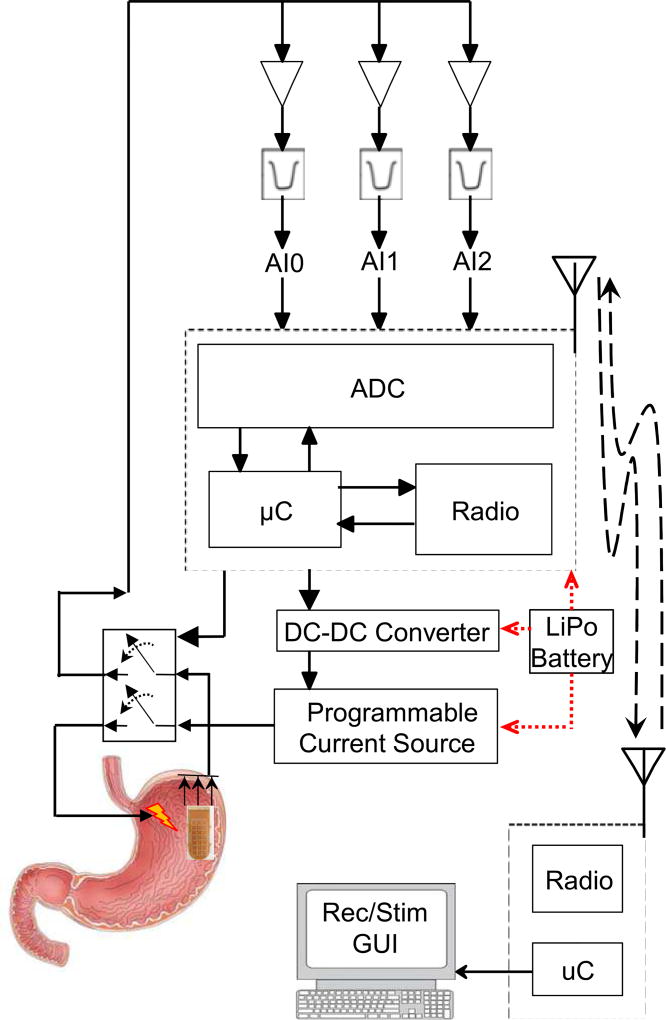 Fig. 1