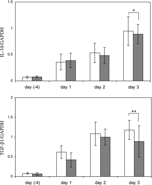 Fig. 11.